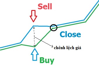 Arbitrage là gì? Kinh doanh chênh lệch giá là gì? - Chiến Lược Tiền Tệ